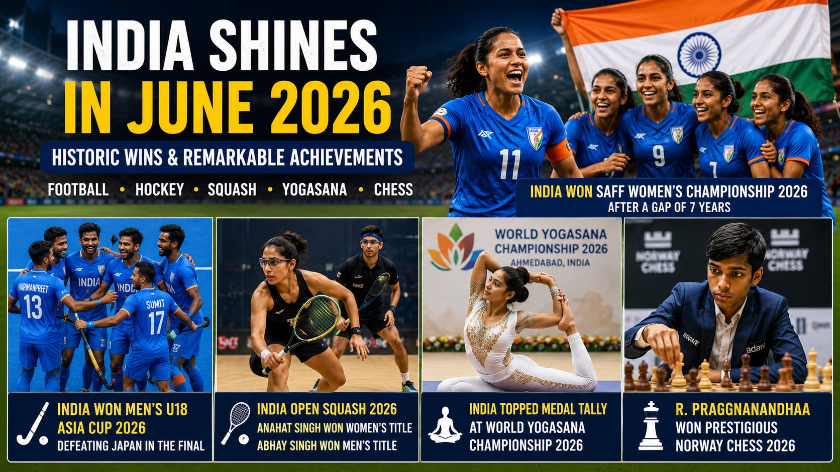 Powerful Sports Current Affairs MCQs June 2026