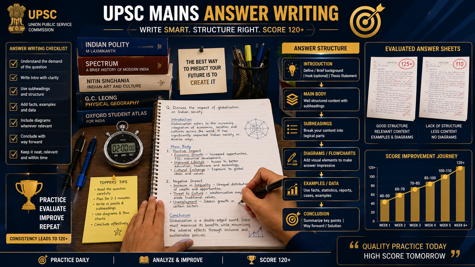 How to Score 120+ in GS Paper 1