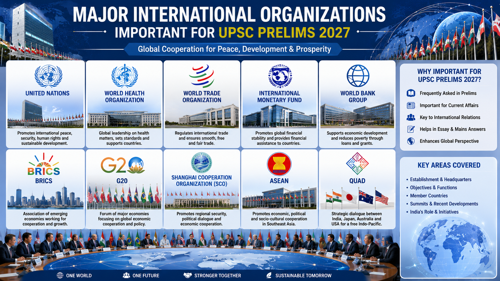 Important International Organizations for UPSC Prelims
