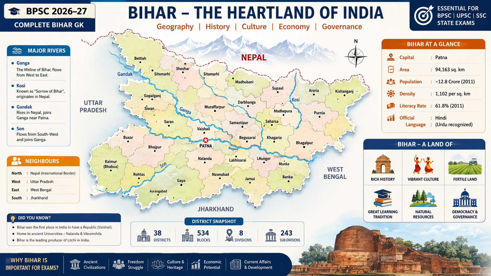 Bihar GK for BPSC 2026–27