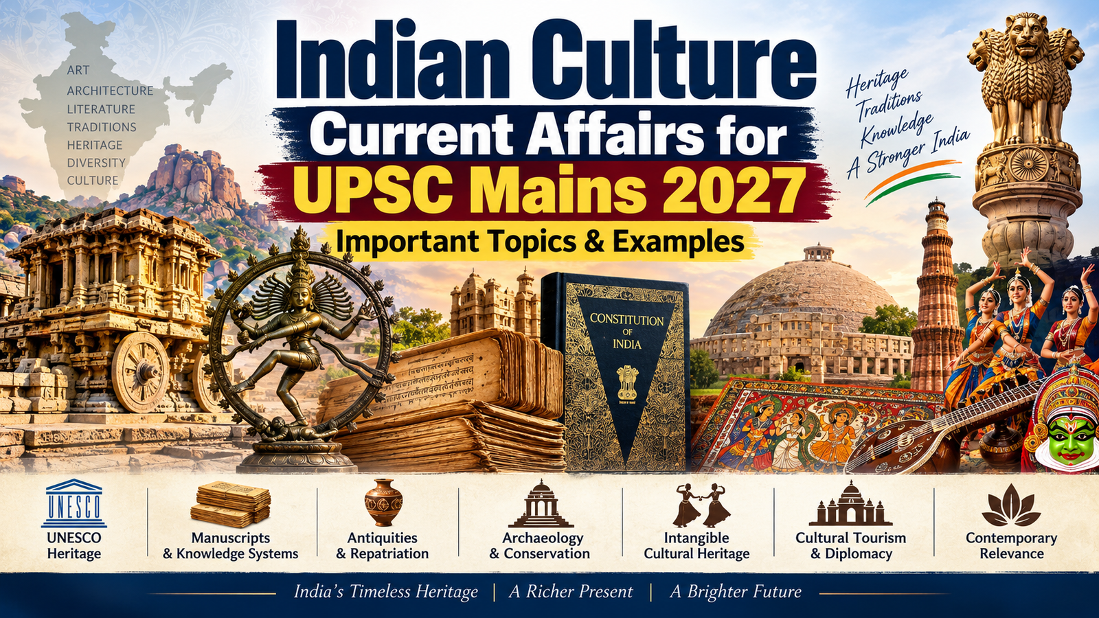 Indian Culture Current Affairs for UPSC Mains 2027: Important Topics & Examples